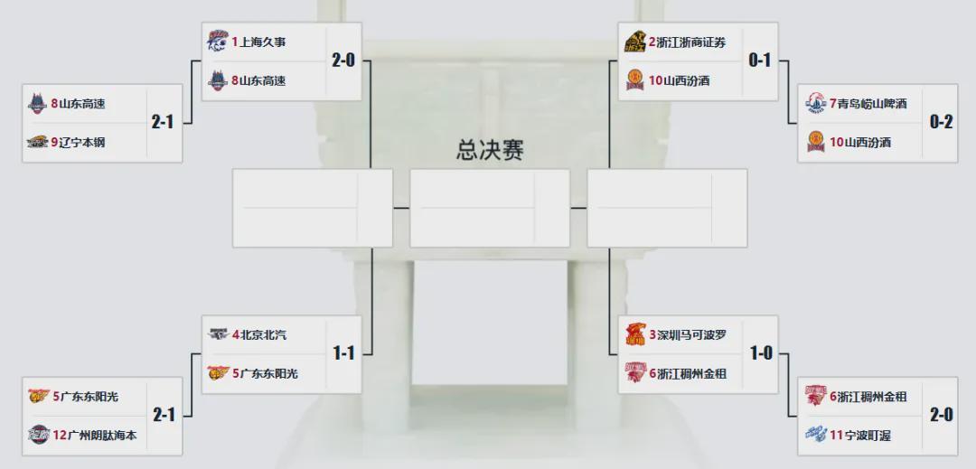 乐鱼平台-0秒绝杀！再见了，崔永熙！这才是广东队第一侧翼