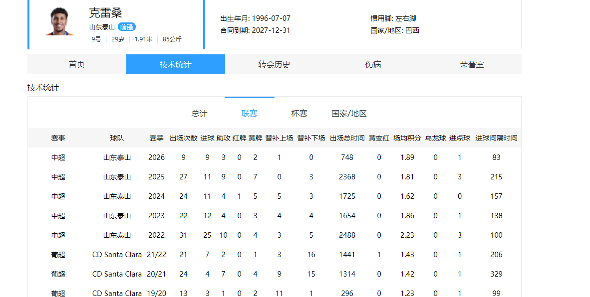乐鱼下载安装-113场造98球 巴西锋霸主动示好国足 愿意归化 一现实问题成大障碍