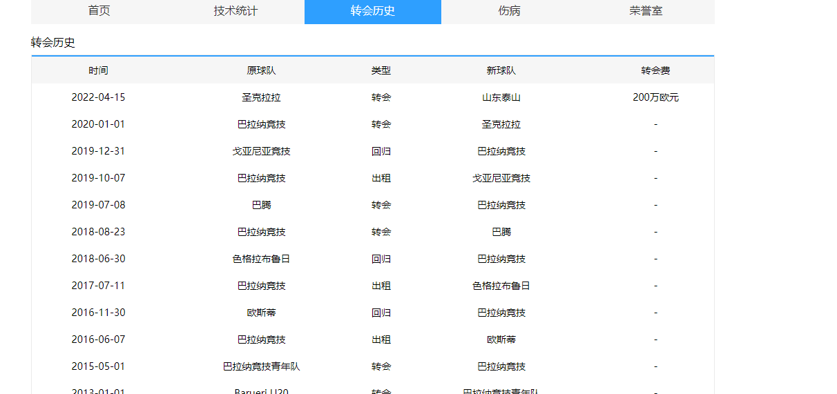 乐鱼下载安装-113场造98球 巴西锋霸主动示好国足 愿意归化 一现实问题成大障碍